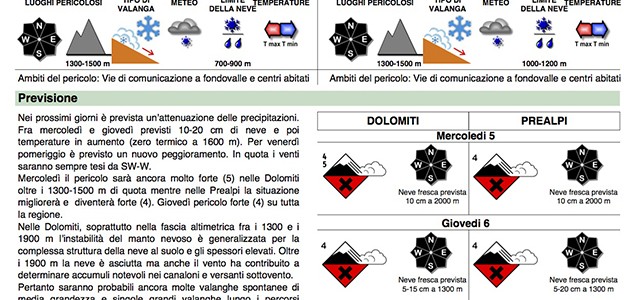 Continua il grado massimo di pericolo Continua il grado massimo di pericolo